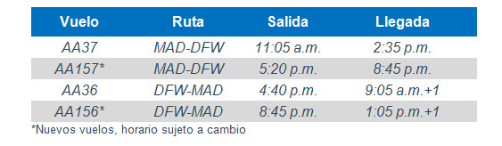 Nuevos vuelos American Airlines